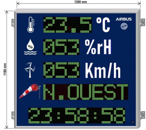 Panneau d'affichages climatiques
