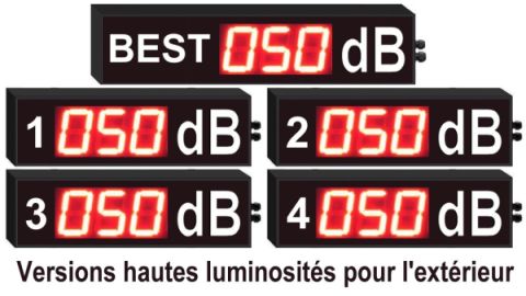 Sonomètre géant extérieur
