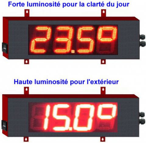 indicateur géant PT100