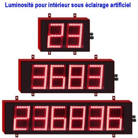 indicateur géant bcd